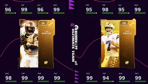 Madden 22 Card Prices